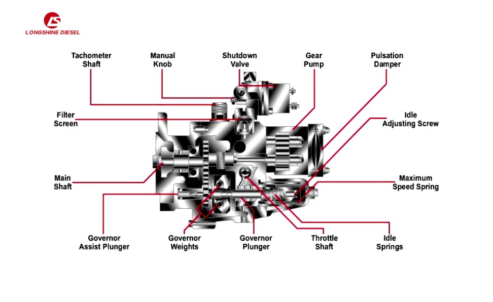 Cummins-PT-Fuel-System-Introduction