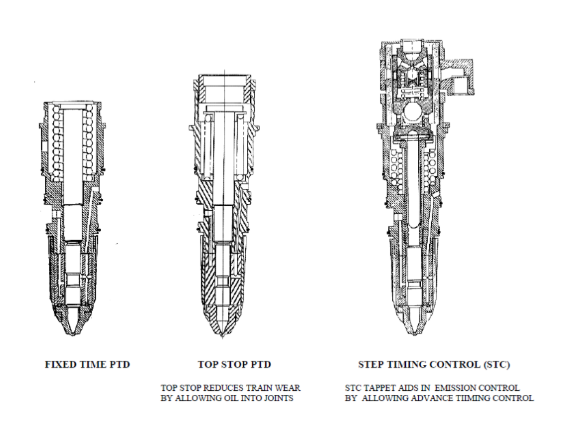 Cummins injector